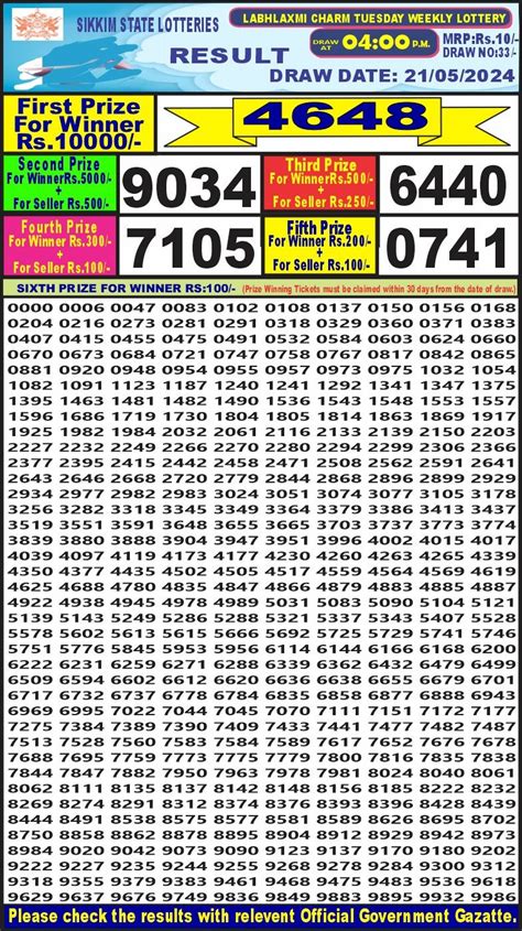labhlaxmi lottery result 4pm today morning|Labhlaxmi Lottery Today Result 04:00 PM 16/05/2024 .